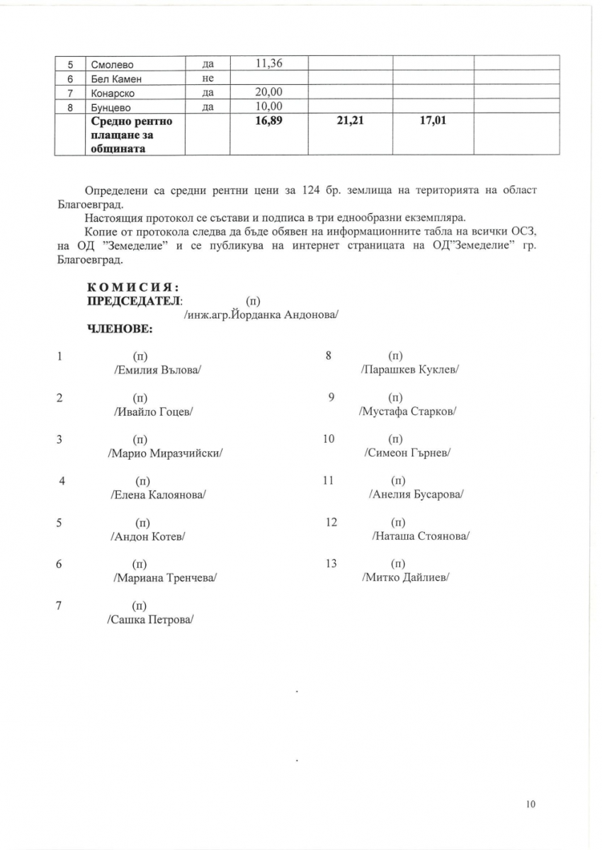 Благоевград - /област/ средно рентно плащане 2011-2012