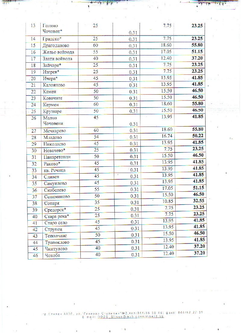 Сливен - средно рентно плащане 2011