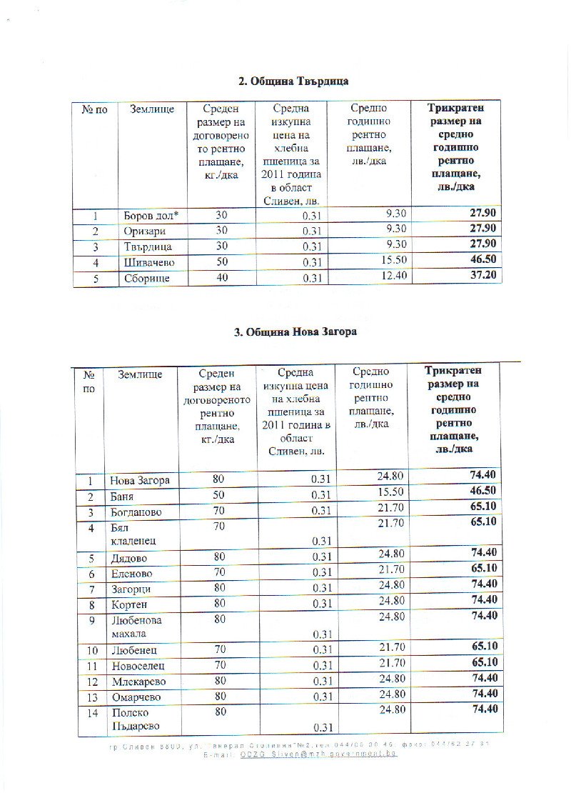 Сливен - средно рентно плащане 2011