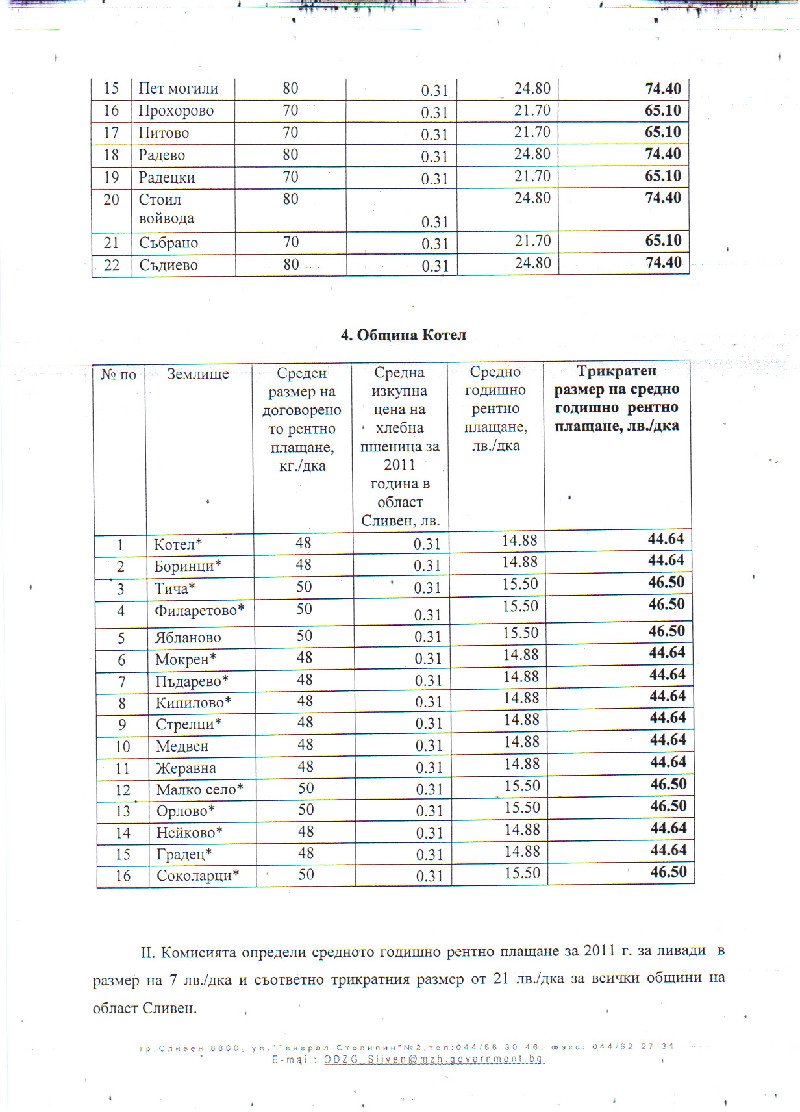 Сливен - средно рентно плащане 2011