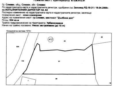 Продава парцел - дворно място в град Сливен Продава парцел - дворно място в град Сливен